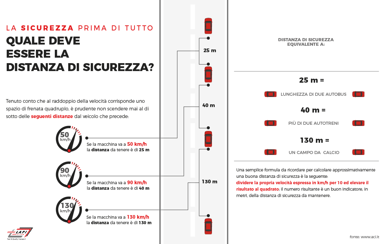 la distanza di sicurezza dipende dal freno di stazionamento