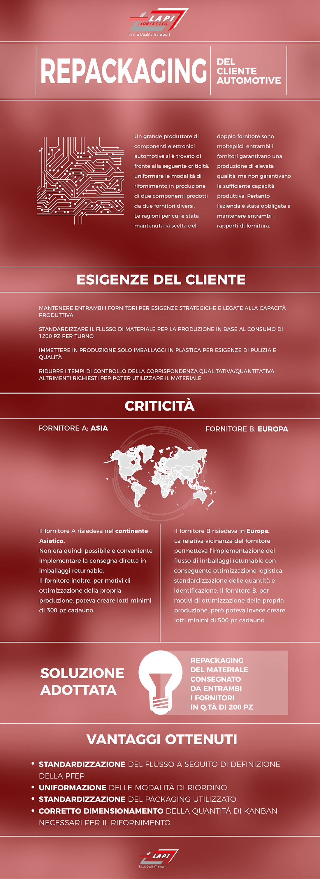 REPACKAGING infografica 144dpi