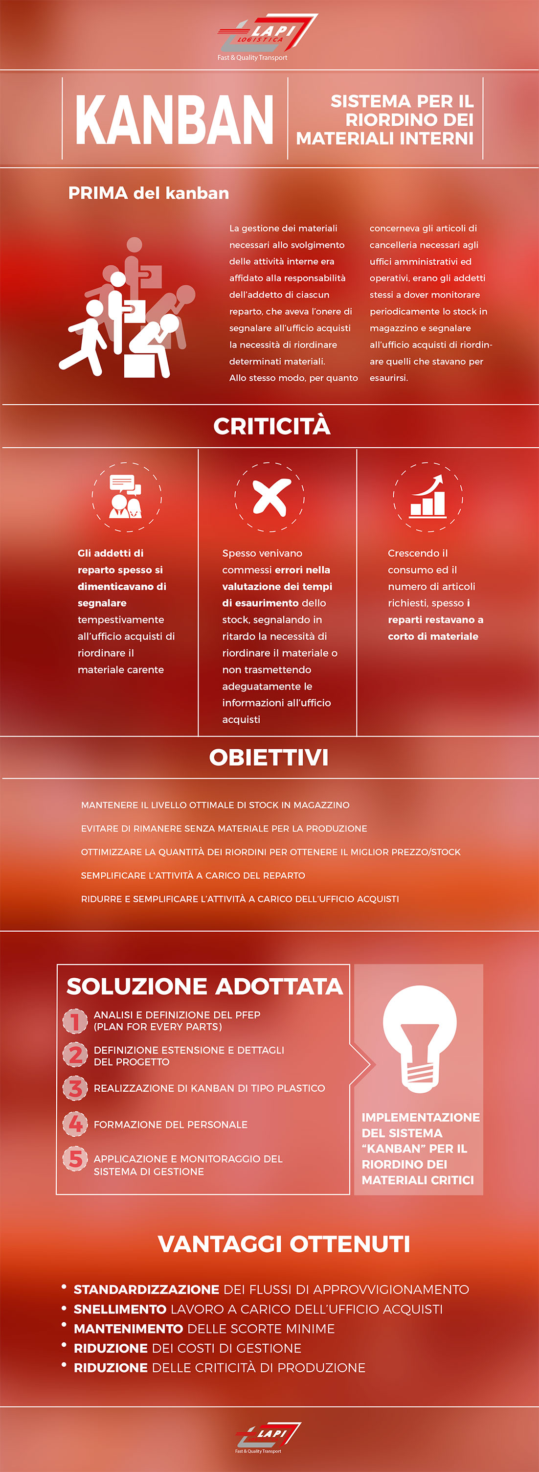 kanban infografica 144dpi