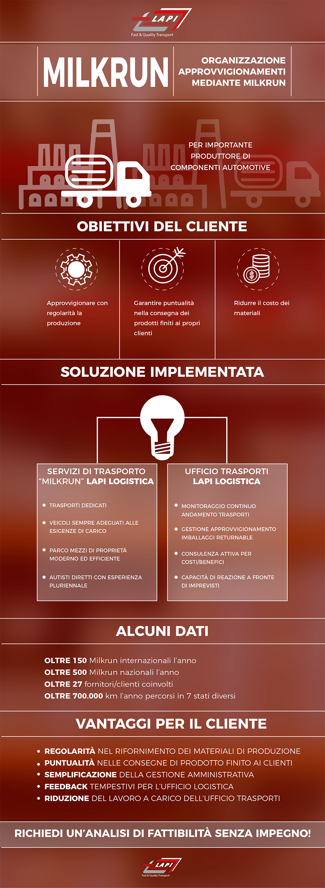 milkrun infografica144 dpi